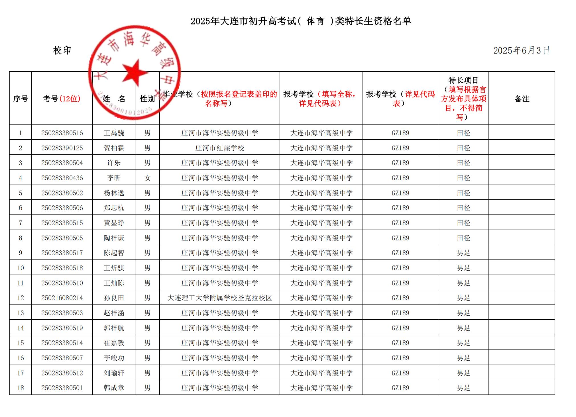 2025年大连市海华高中考试特长生资格名单_00(2).jpg